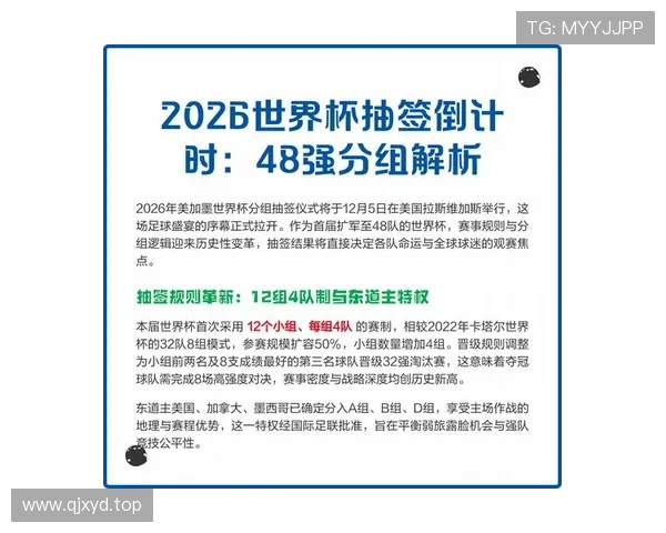 2026世界杯32强如何产生完整规则解析