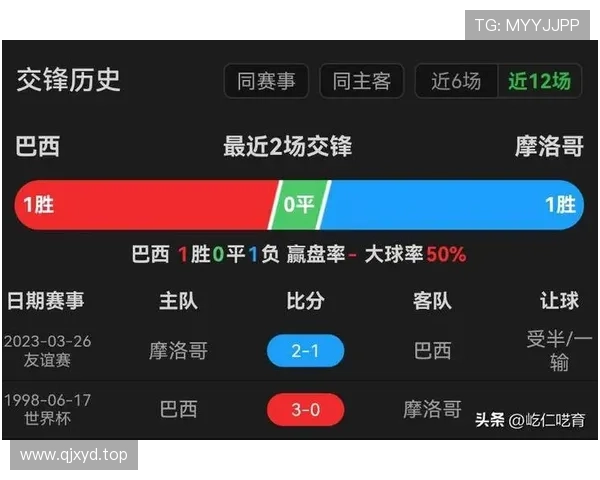 摩洛哥对巴西回顾：首轮逼平强敌奠定基础