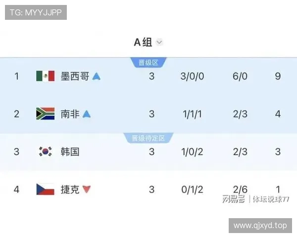 奥地利晋级2026世界杯淘汰赛:32强席位尘埃落定 奥地利晋级2026世界杯淘汰赛:32强席位尘埃落定